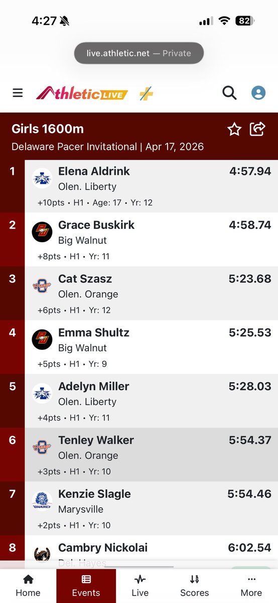 OOHSTandF's tweet photo. Lydia Wendorf had a great day in the 300m hurdles winning it in a PR and Cat Szasz with a huge PR in the 1600m to take 3rd! 
Girls 4x4 of Wendorf, Emory Hanna, Charlotte Medley and Morgan Bower placed 1st as well 4:11! https://t.co/FnBraP9Rb6