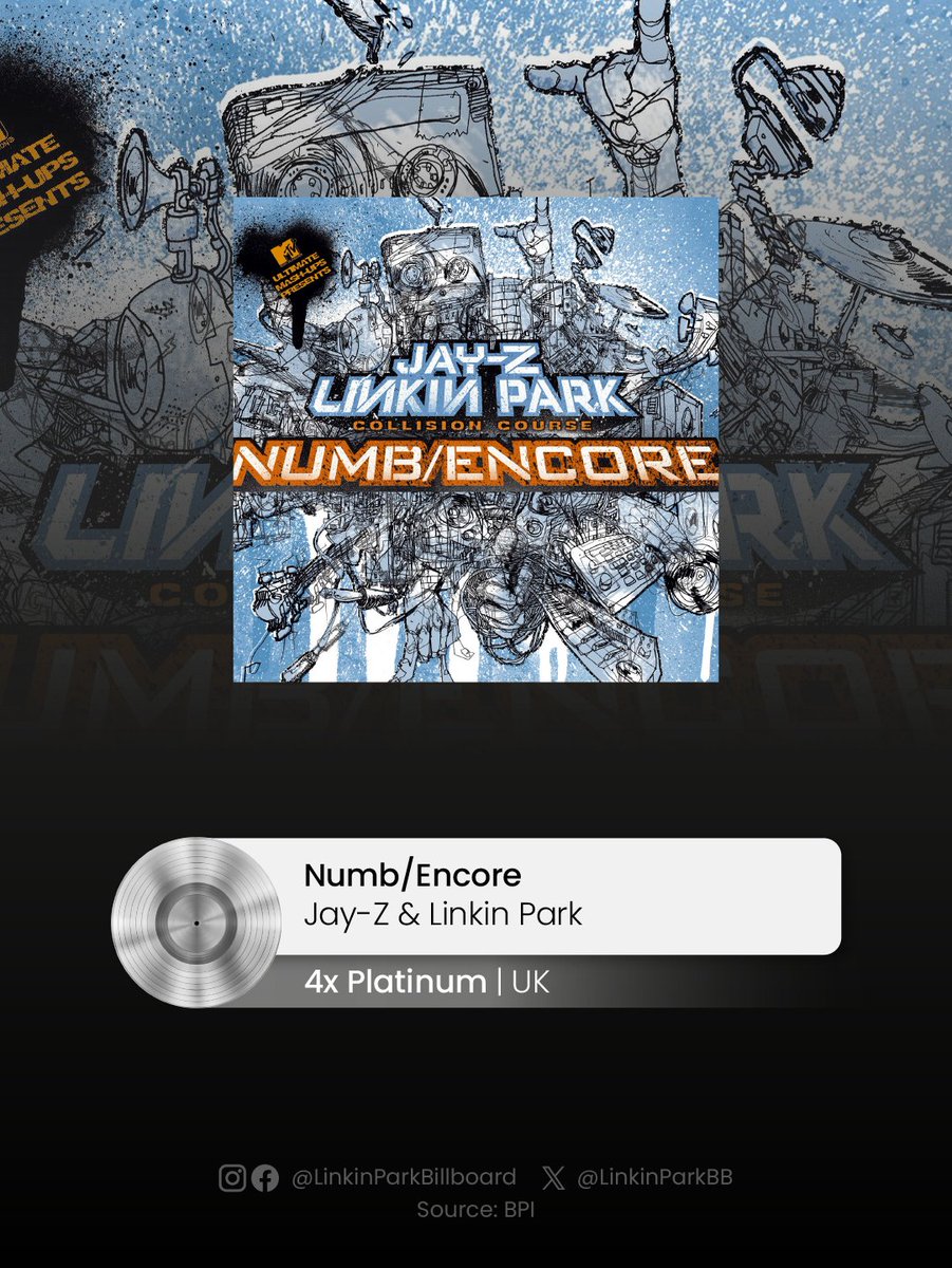 linkinparkbb's tweet image. Jay-Z &amp;amp; @linkinpark's "Numb/Encore" has been certified 4x Platinum in the UK for reaching 2.4 Million units.

#LinkinPark #JayZ #NumbEncore #BPI