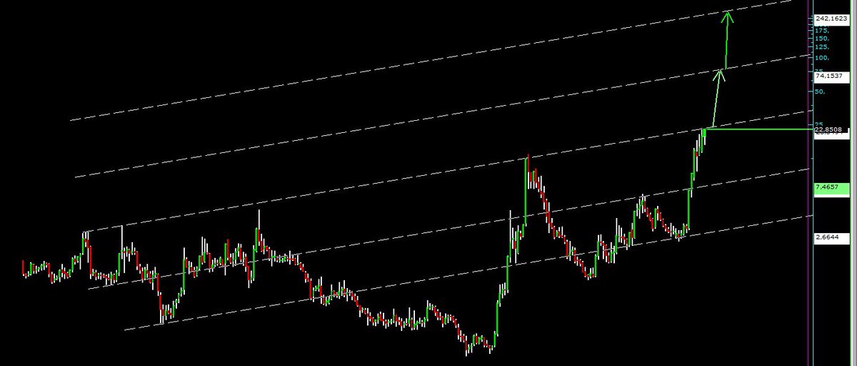 BORSA İZİNDE tweet media