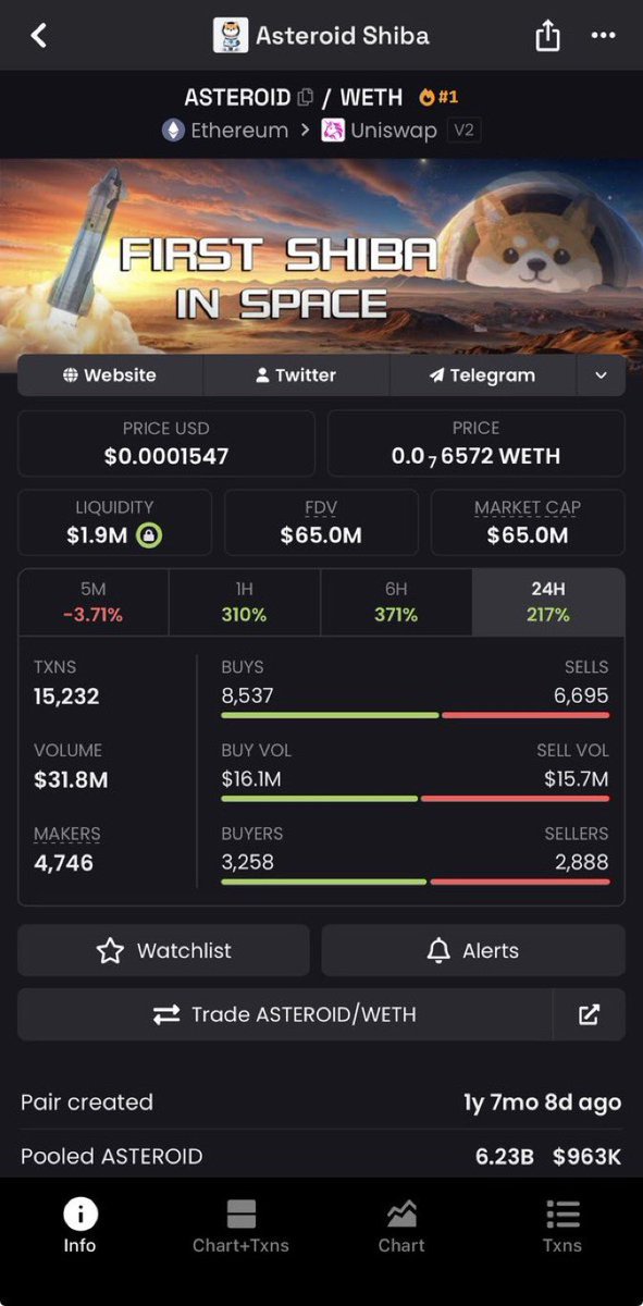 saracrypto_eth's tweet photo. Biggest liquidity black hole we had in a long time.

Im not afraid to say this, all topblasts will be rewarded on this one imo.

Income was at ath till this dropped. I cant be mad at about this. It is what it is https://t.co/kKQ6nQ8sVS