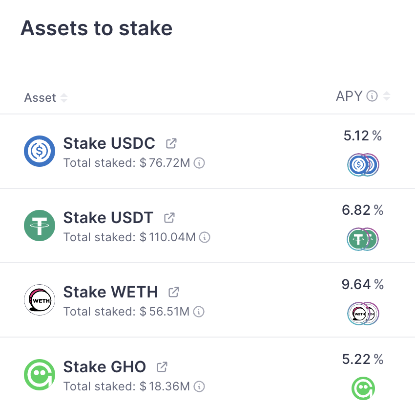 People insured Aave against exploits for between 5-10% yield btw and you made fun of STRC buyers.