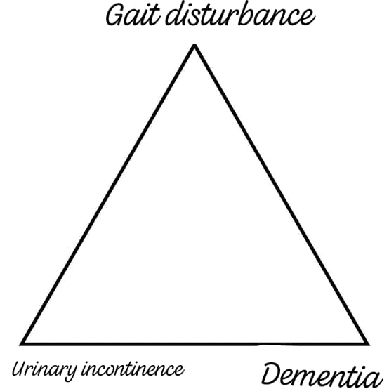 PeterItebimien's tweet image. What is this triad? 
Management? 
#MedX #MedTwitter #NeuroTwitter #CardioTwitter #GITwitter @albertoortegana @ChefKarim02 @IhabFathiSulima @drobiy12 @Dr_Shiv_kumar_ @TSM_Humanist @MEmwanta @mendietaalex1 @drahmedmohsen85 @elidyynwa @esanum