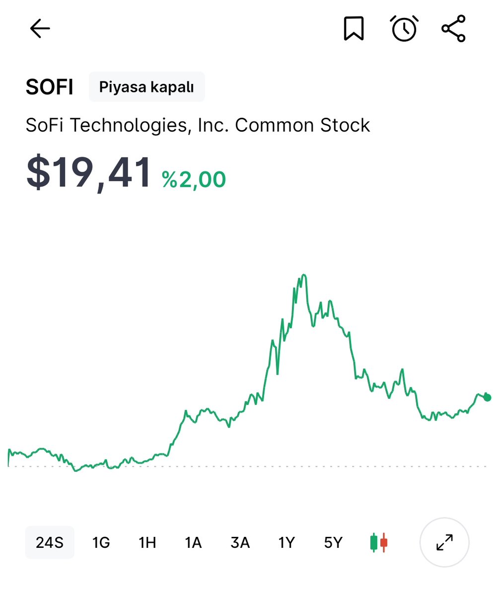 ErbakarBulent's tweet image. 🚀 SOFI ($19.41) +2.00%
✔️ Büyüme odaklı fintech
✔️ Yüksek potansiyel
Dalgalı ama fırsat barındırıyor
Strateji: Düşüşte topla, sabırla bekle
#SOFI #borsa #fintech
Yatırım tavsiyesi değildir