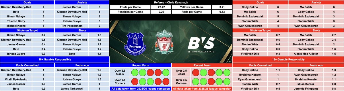 Betting Village Stats tweet media
