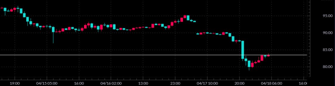 p_omoro_'s tweet image. ここより少し下で買ってます
#WTI