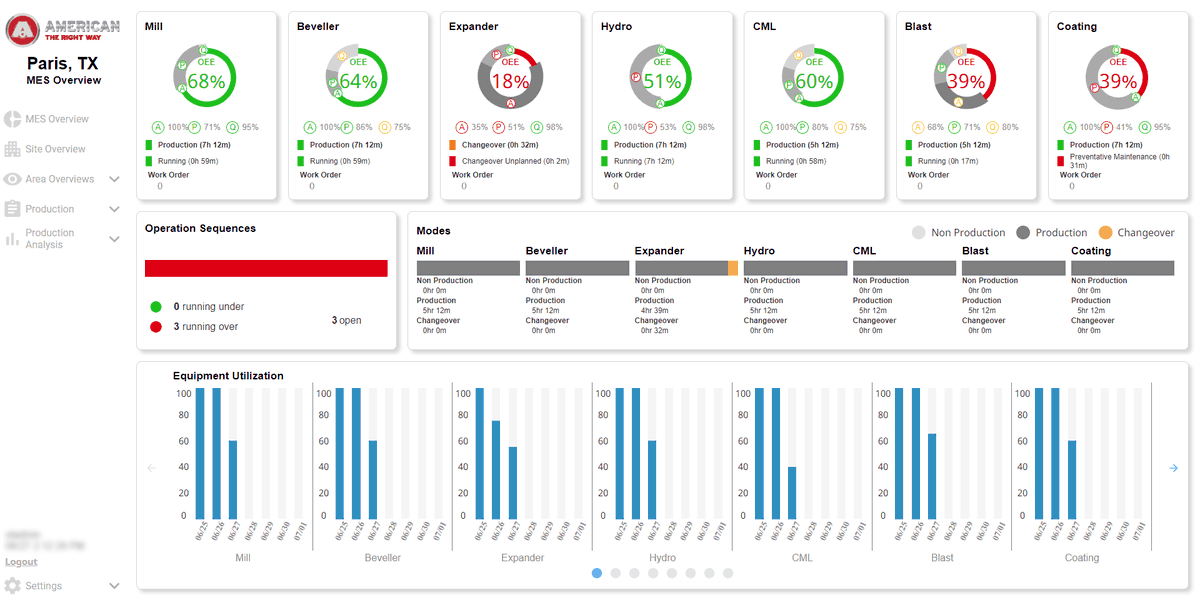 InductiveAuto's tweet image. #CaseStudy: @teamvertech's Ignition solution for #SCADA, #MES, and statistical process control to improve operations for steel pipe maker

PROJECT INCLUDES:
20 screens
13 devices
7,812 tags
32 clients
~2,000 alarms

Read more at @ControlEngTips: controleng.com/articles/impro…