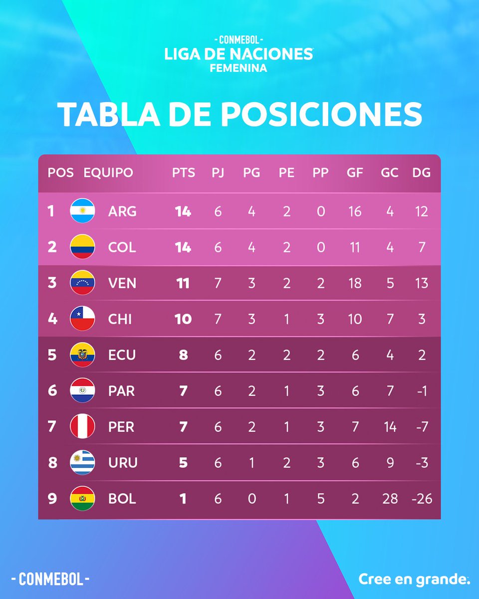 CONMEBOL.com tweet media