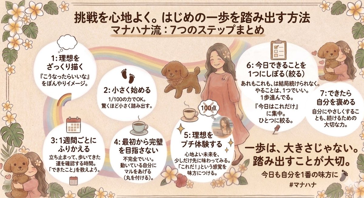 マナハナ🌺挑戦を後押しするSNS＆事務サポーター tweet media