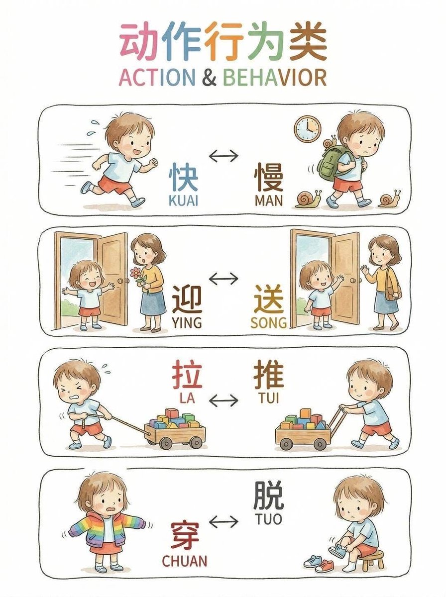 KlikMandarin's tweet photo. ๐โจ Waktunya upgrade kosakata lagi nih!
Udah makin pinter belum Mandarin-mu sebulan ini? ๐
Kalau ada kata yang masih bikin bingung, yuk kita bahas bareng2 supaya makin paham dan gampang diingat! ๐ก
#BelajarMandarin #UjianHSK #KelasMandarin #LesMandarin #MandarinCourse https://t.co/nO4hpe1FXG
