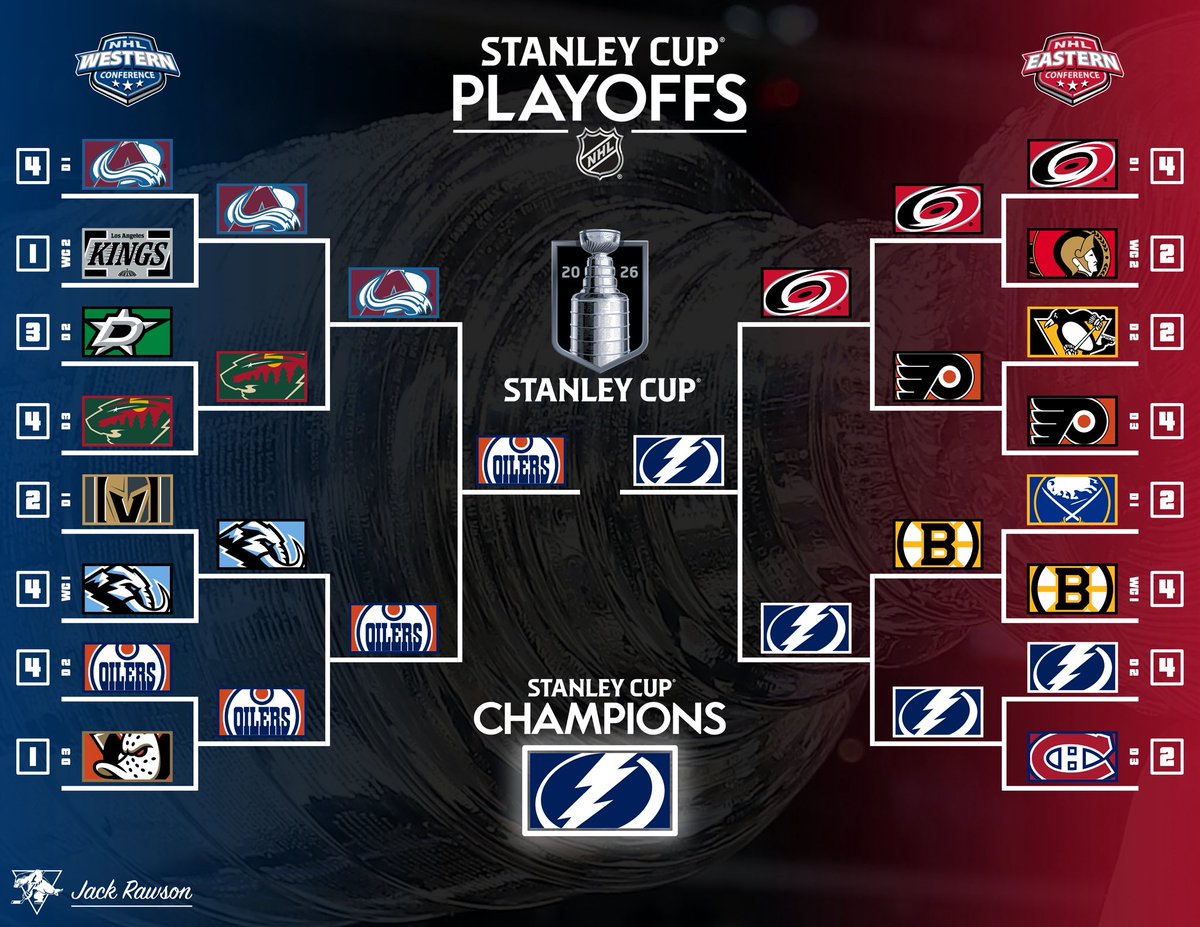 Honeybadgers Playoff Predictions are in!

(3/4)