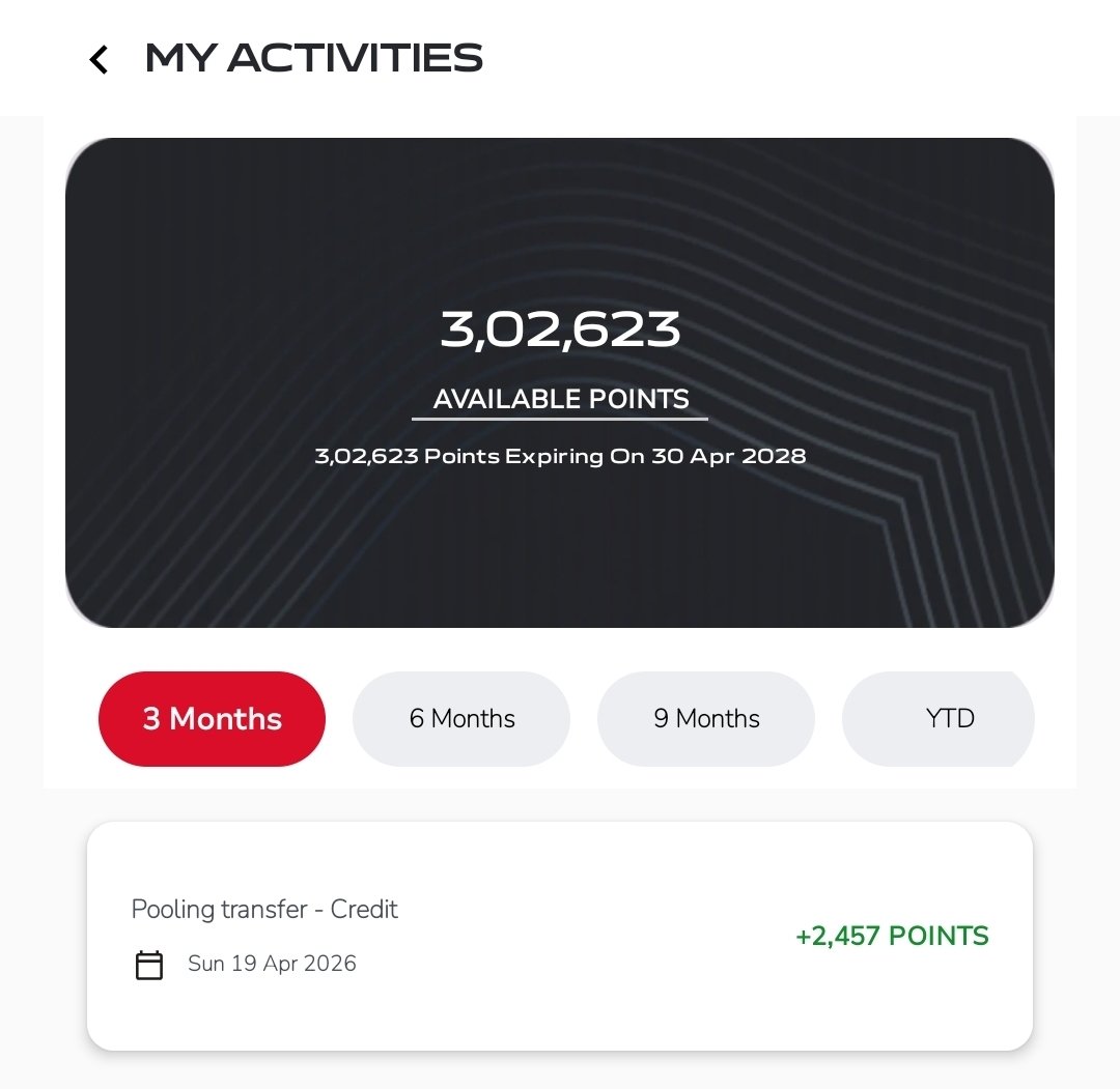 CatchMeAbhiOrb's tweet image. Air India is doing wonders.

Crediting Miles even before the fight takes off.

Waaah...

And yes, the pooling happens on all family accounts to my account ❤️

#airindia #paxex #airindia