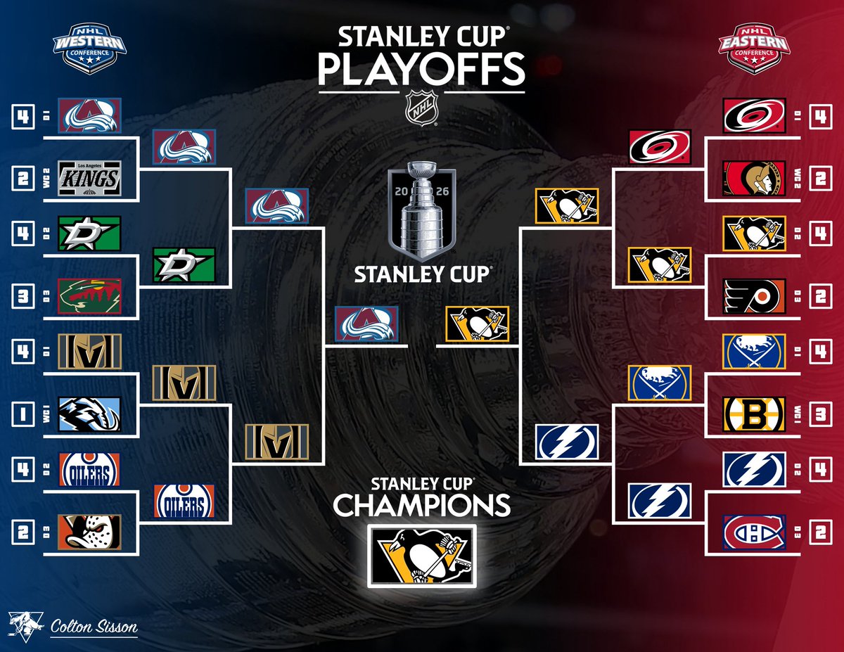 Honeybadgers Playoff Predictions are in!

(4/4)