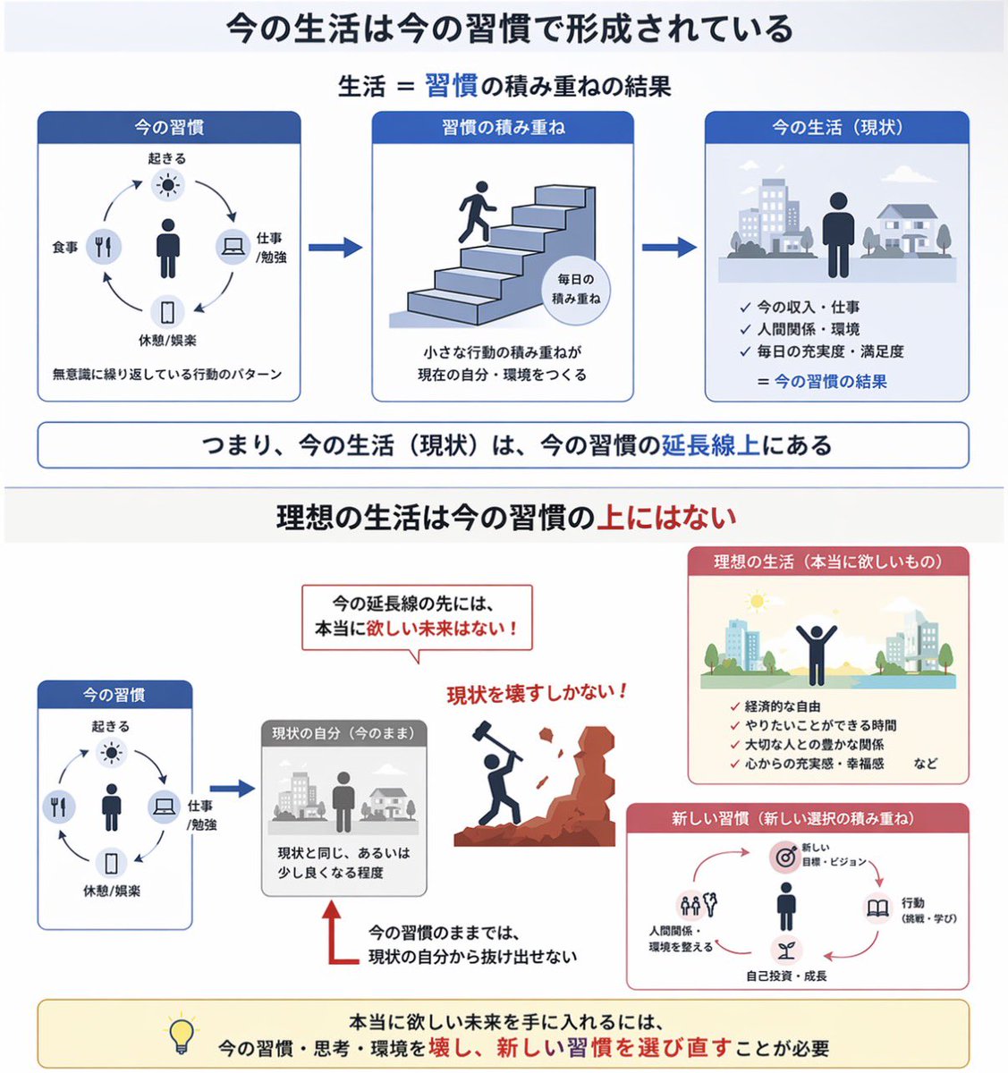 𝙈𝙞𝙣𝙞𝙢𝙖𝙡𝙞𝙨𝙩ぶる｜働き方コーチ tweet media