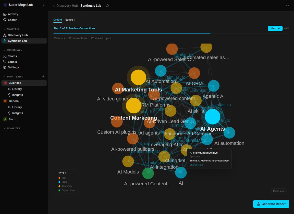 bubbling_sort's tweet photo. I'm trying to clean up this UI in the Synthesis Lab. The goal is showing connections between topics selected from my library but it feels really noisy right now. https://t.co/CDmUTMW7BZ