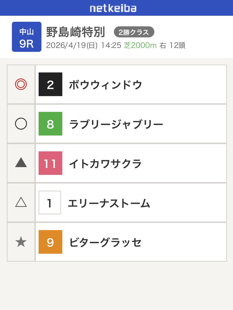 keiba_small's tweet photo. 4/19 特別レース予想 
中山9r
阪神9r
福島9r https://t.co/HlDyjIeyaO