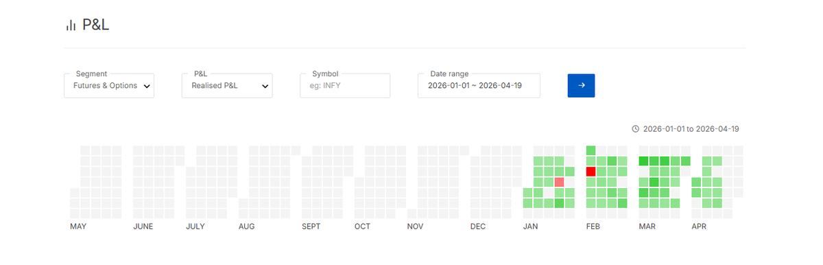 Suresh_kumar047's tweet image. 2026 is going great so far.

I’m the kind of trader who consistently delivers 25–30% yearly returns — not someone who makes 70% one year and loses 100% the next.

In the last 3+ months, I’ve did covered calls, ratios, butterflies, and spreads.

#trading #options #consistency