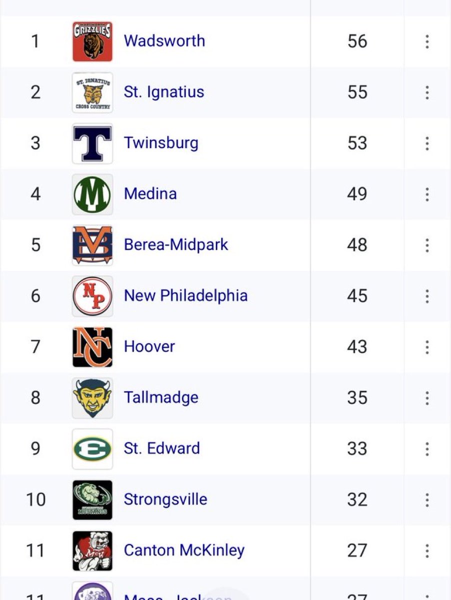 WHSMensTrack's tweet photo. 2026 GlenOak Second Sole Eagle Elite Invitational champions! ⚡️🥇🏆 @whsgrizzlies https://t.co/f46cxREvfy