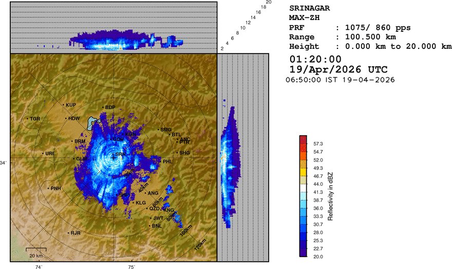 @Kashmir Weather tweet media