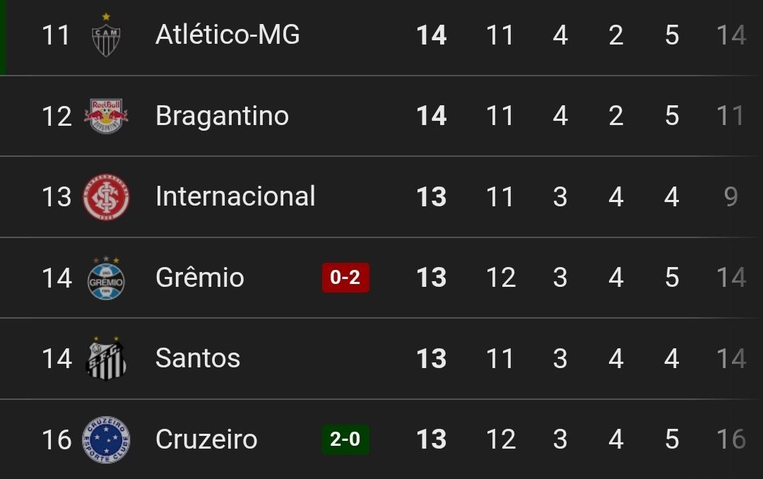Zona Futebol tweet media