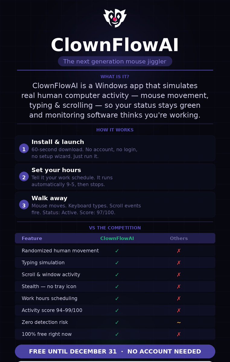 CashKlowns's tweet image. ClownFlowAI simulates real human activity automatically — mouse movement, typing, scrolling — so your status stays green all day while you actually live your life.
cashclowns.github.io/KeepAlive/
#WorkFromHome #RemoteWork #ClownFlowAI #mousejigglers #ProductivityHack