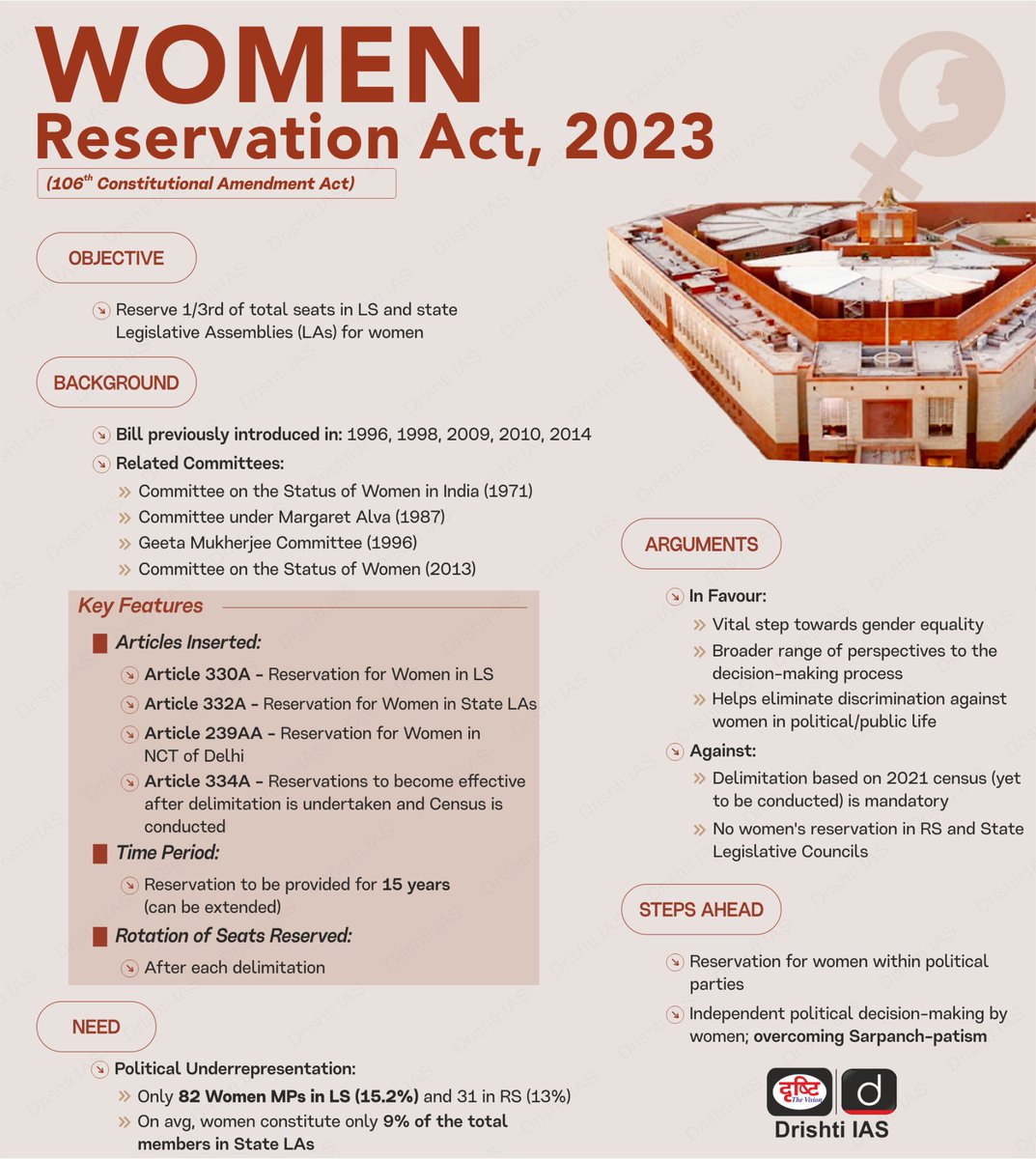 UPSC & PCS NOTES tweet media