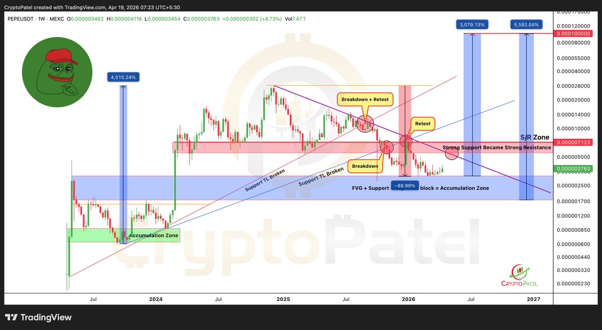 Crypto Patel tweet media