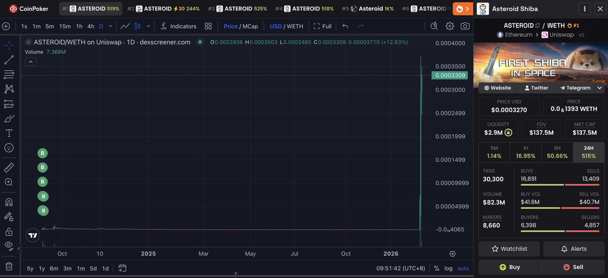 Lookonchain tweet media