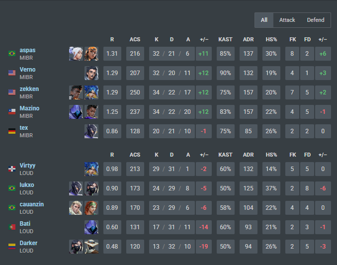LEV Dedé 🇧🇷 tweet media