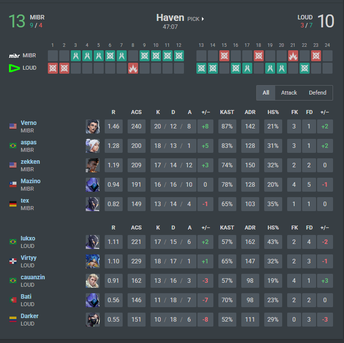 MIBR_Valorant fan tweet media