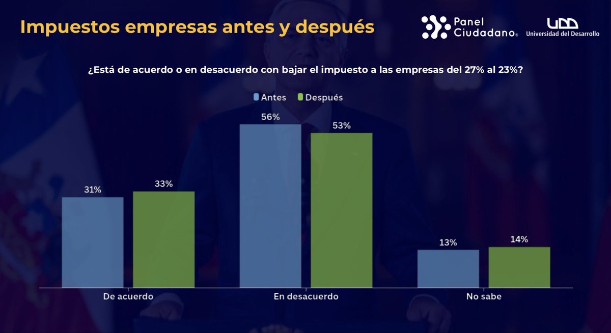 #PamelaJilesDiputada tweet media