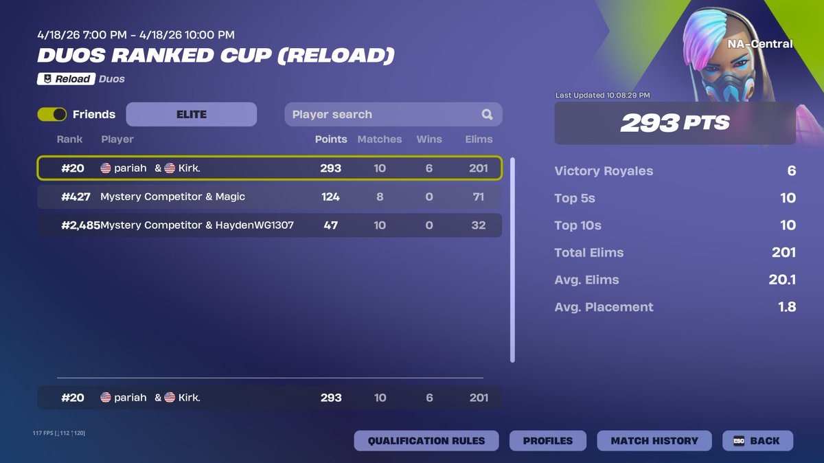 ranked cups might be the easiest stuff ever, me and my friend and unreal it made us play elite tho dont know why