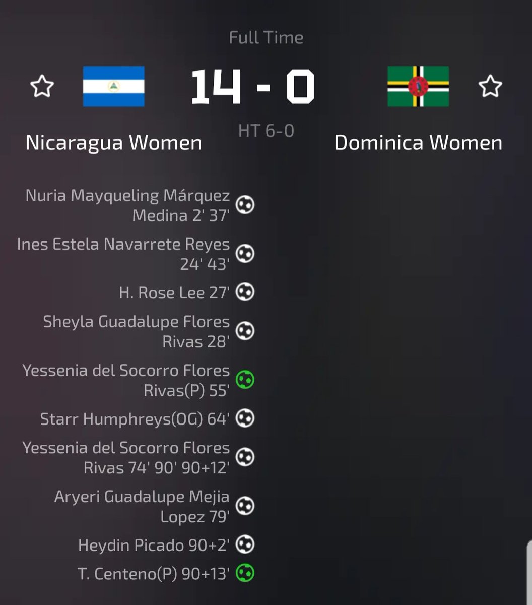 MundialesyCopas's tweet image. #CONCACAF W Championship

GA
🇱🇨Santa Lucía 0-1 San Vicente y las Granadinas🇻🇨
🇲🇽México* 6-0 Puerto Rico🇵🇷

GB
🇯🇲Jamaica* 2-0 Guyana🇬🇾
🇳🇮Nicaragua 14-0 Dominica🇩🇲

GC
🇧🇲Bermuda 5-3 Granada🇬🇩
🇨🇷Costa Rica* 3-0 Guatemala🇬🇹

*Cuartos de Final⤵️
mundialesycopas.blogspot.com/2024/01/concaw…

@raffacarolina