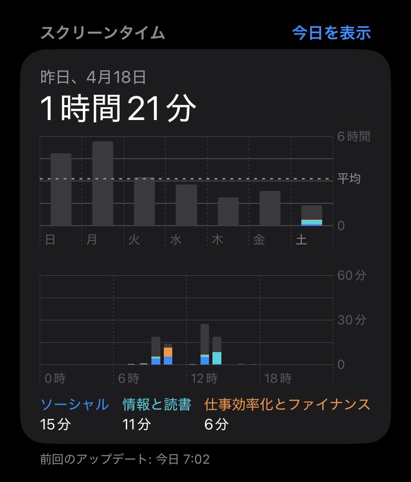 ジャス ADHDの処世術 tweet media