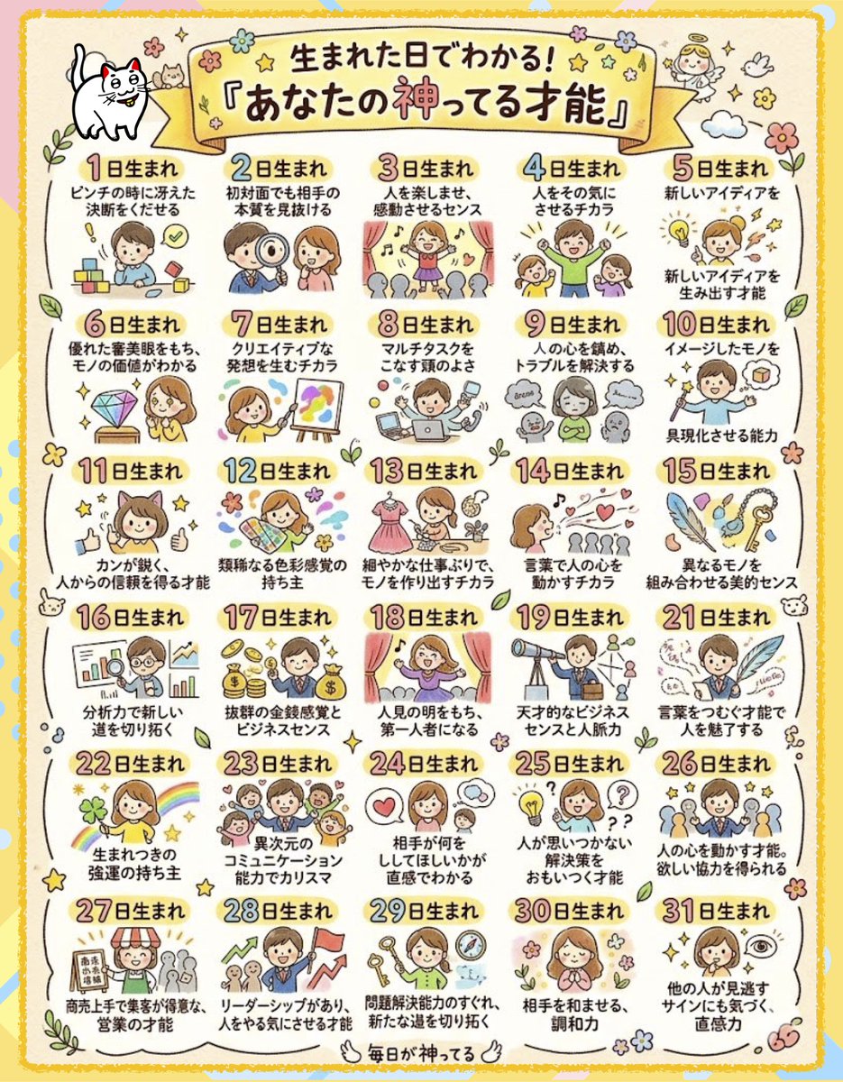 生まれた日でわかる！『あなたの神ってる才能』をまとめてみたよ。自分の魅力を信じるきっかけにしてみてね。不安やダメダメな時があってもいい。みんなには素敵なところがいっぱいあるよ！今日が優しい１日になりますように。