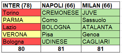 #oaktreeOUT 🧱🇮🇹 tweet media