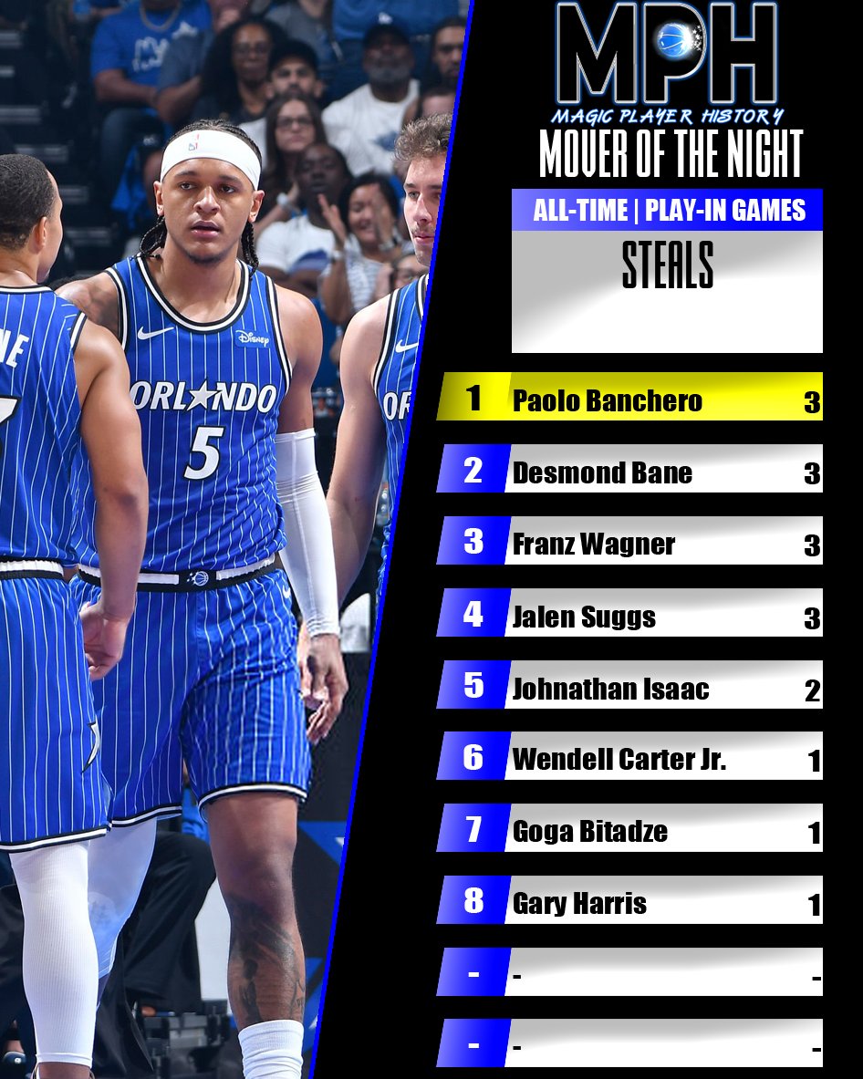 MagicPlayerHistory tweet media