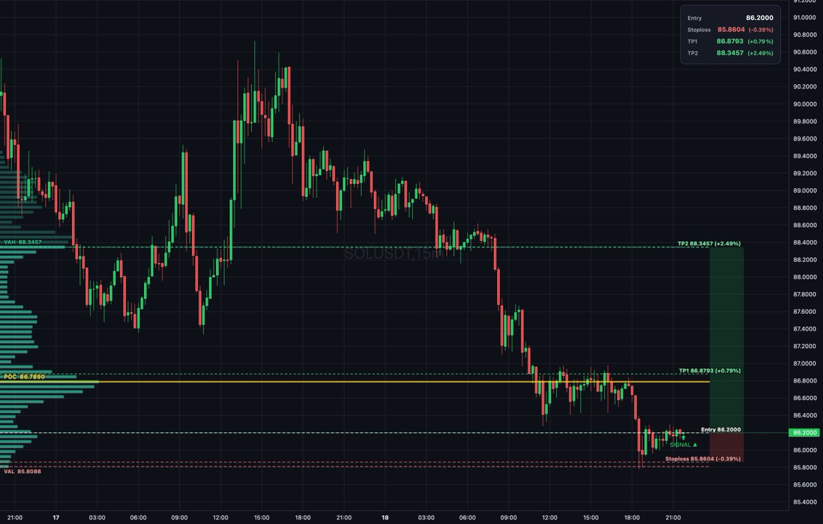 DailyTradeSetups tweet media