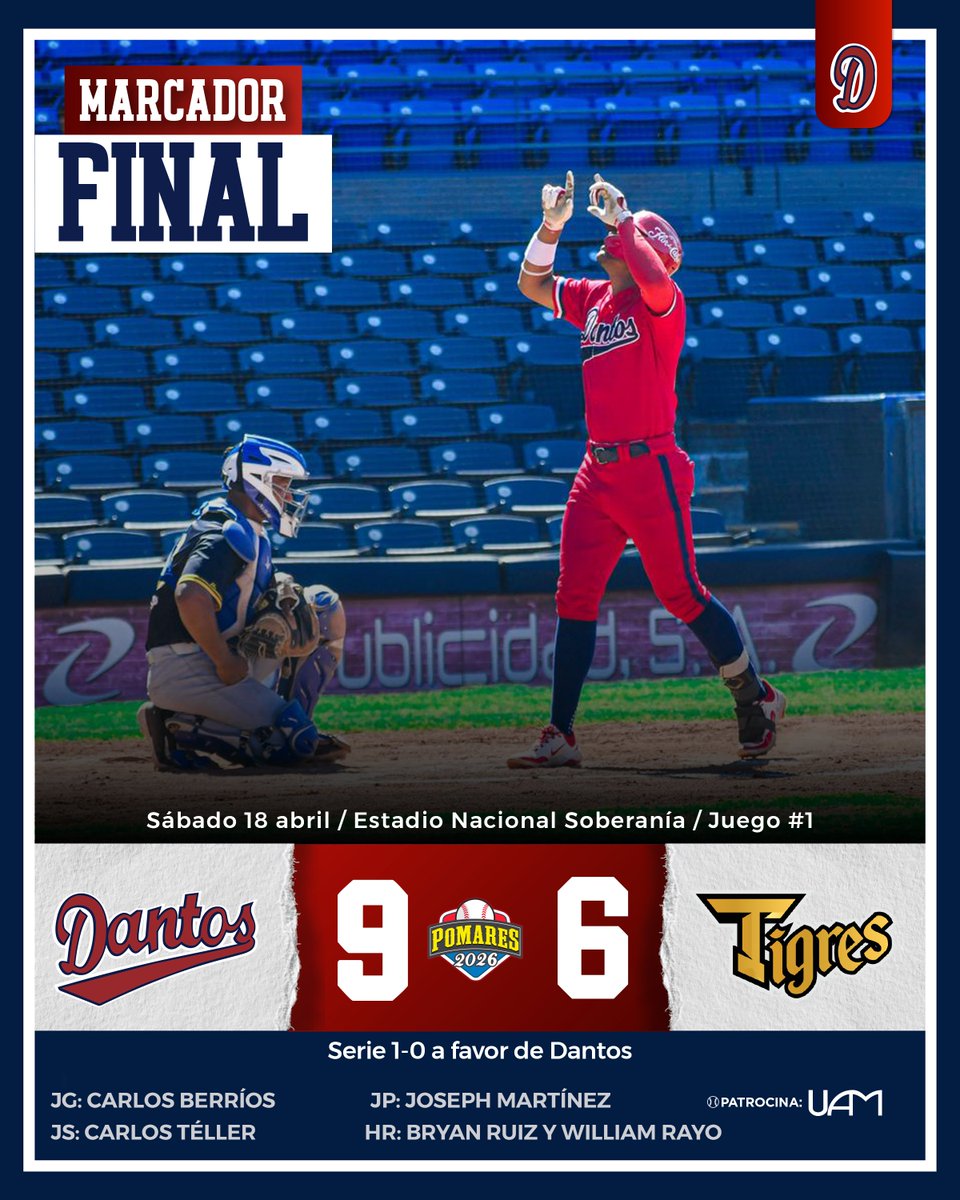 Los Dantos se llevan el primero de la serie con un feroz cierre. Carlos Berríos ganó en relevo, mientras que Bryan Ruiz y William Rayo pusieron en órbita la pelota. Benjamín Alegría empujó la carrera de la ventaja en el sexto y Carlos Téller le puso sello al triunfo.