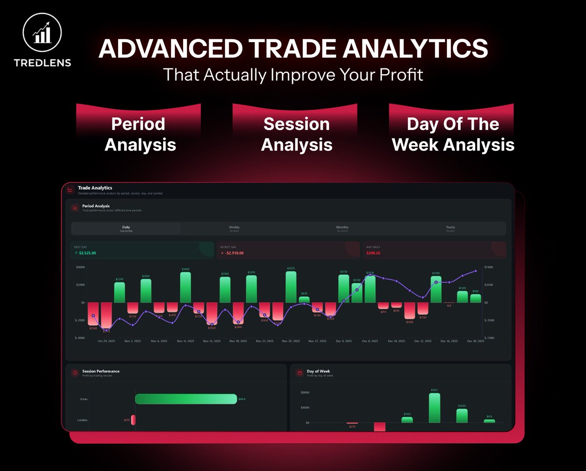 TredLens's tweet photo. Get advanced trade analytics that actually improves your trading ✍️ https://t.co/Jhuwq6upp0