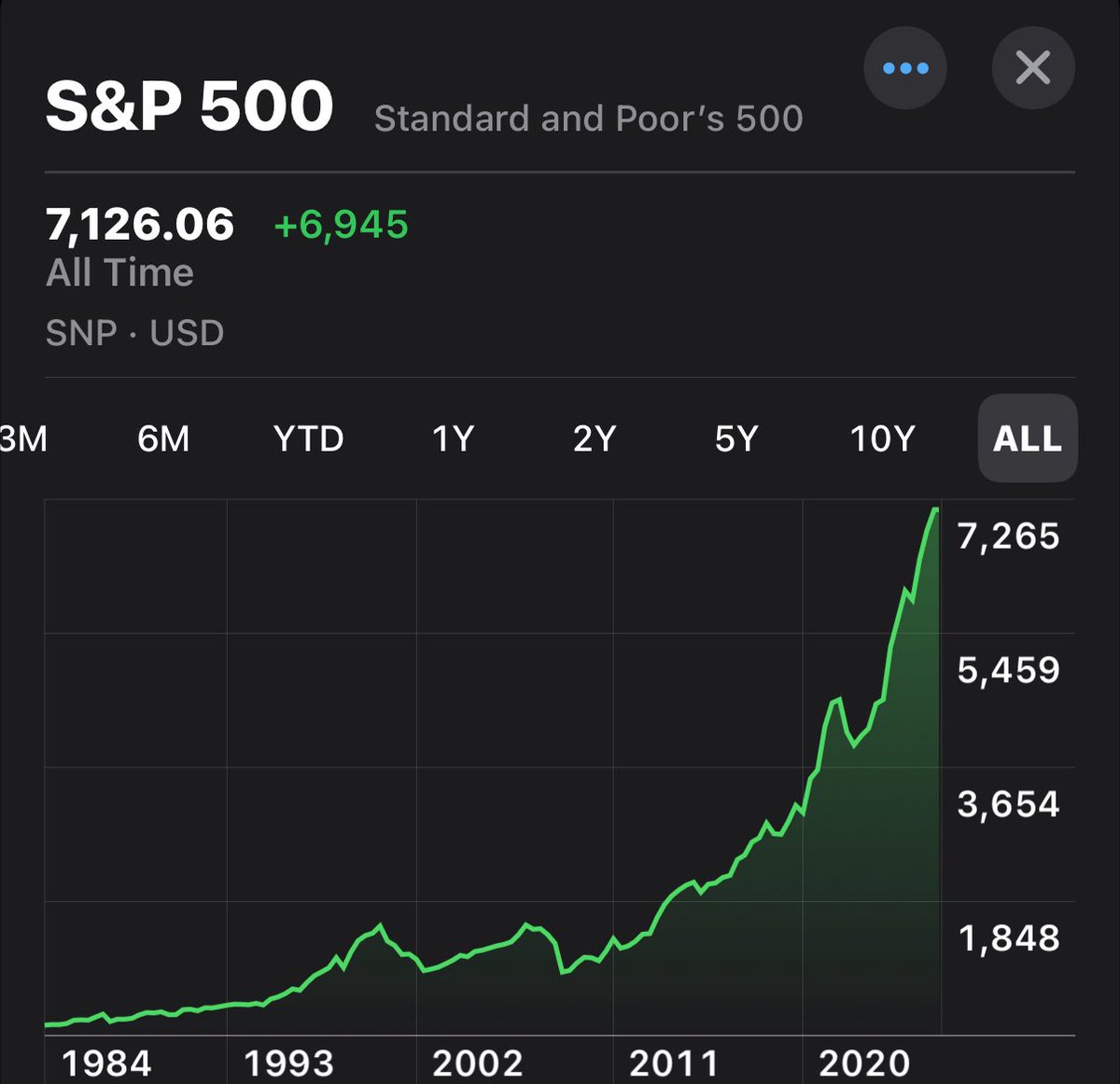 Investing Addict tweet media