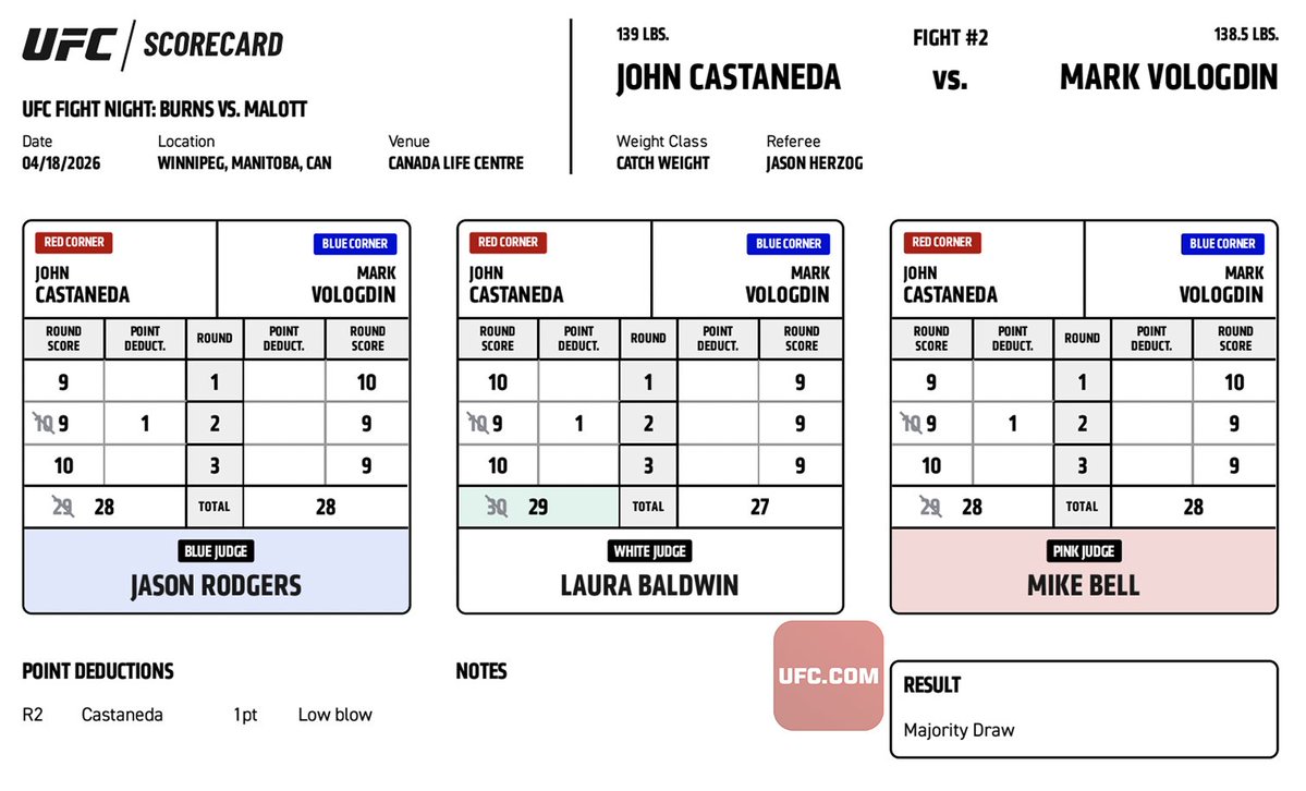 UFC News tweet media