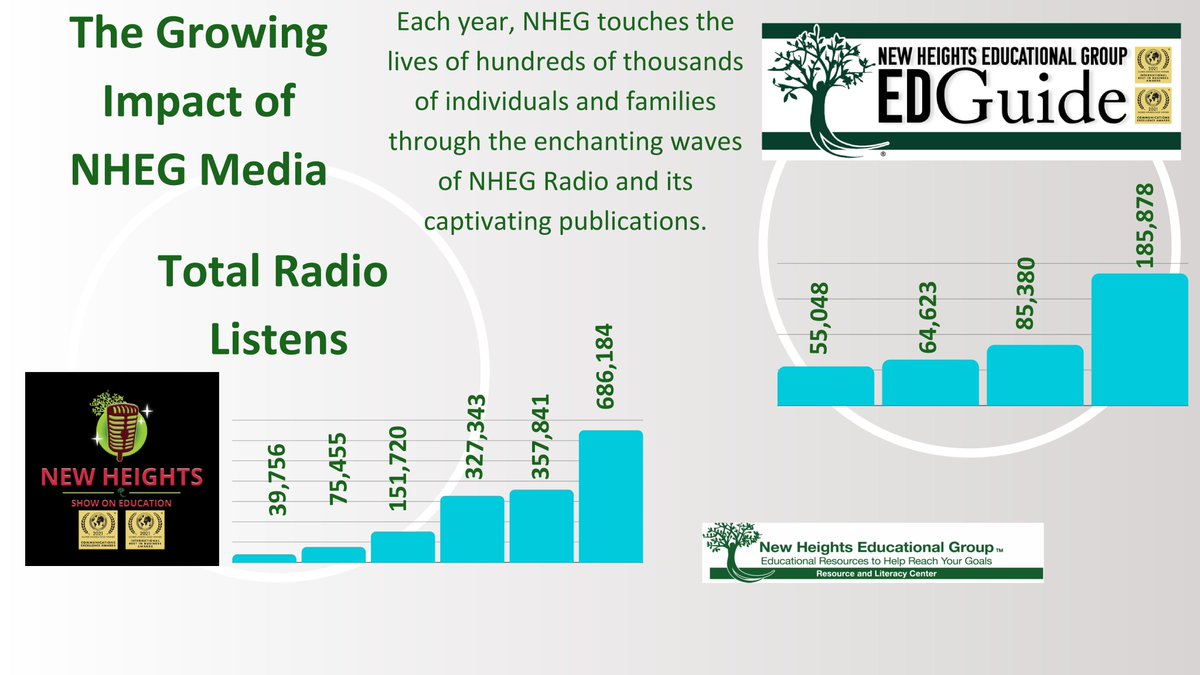 KurisutaBlue's tweet image. NHEG Radio Show

radio.newheightseducation.org/?_gl=1%2A19iqs…

#radioshow #education #school #kids #students #NHEG #nonprofit
