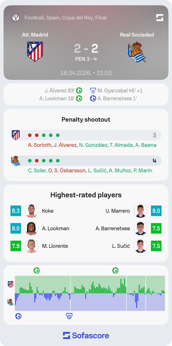 Sofascore Football tweet media