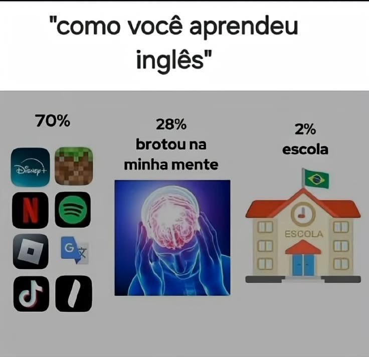 Shitpost só que de verdade tweet media