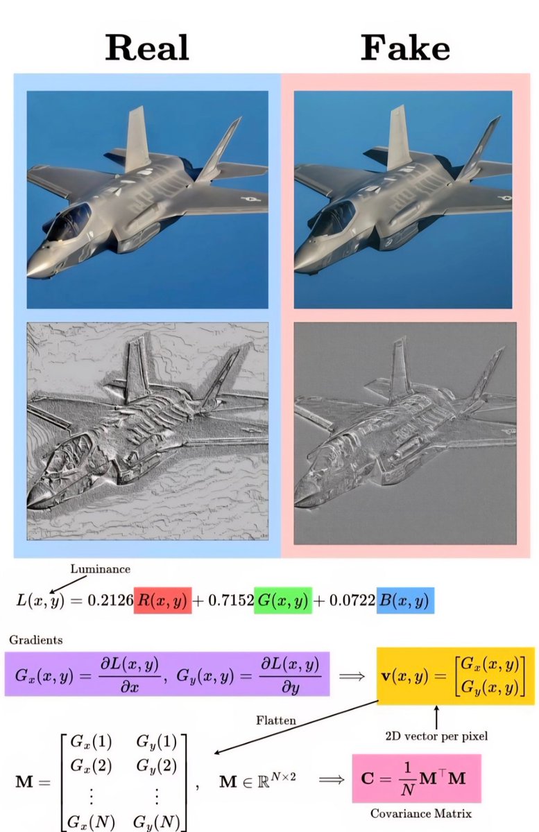 approvedddd!! 
حركة ذكية جدا والله لفصل الصور الحقيقية عن الصور المولدة💡