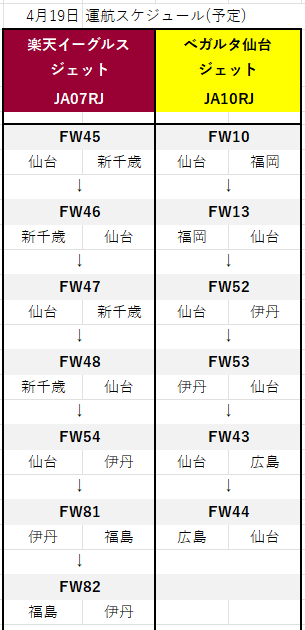 アシェット継続航続特典