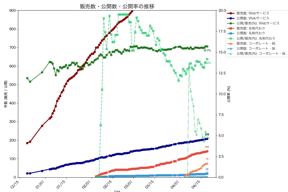 とむ｜Studio×AI戦略 tweet media