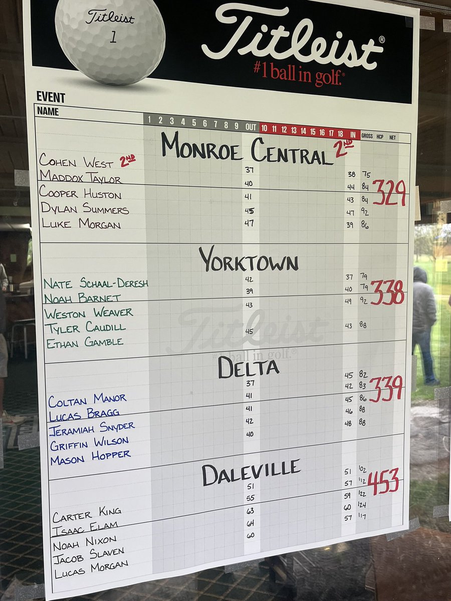 Yorktown Tigers Golf tweet media