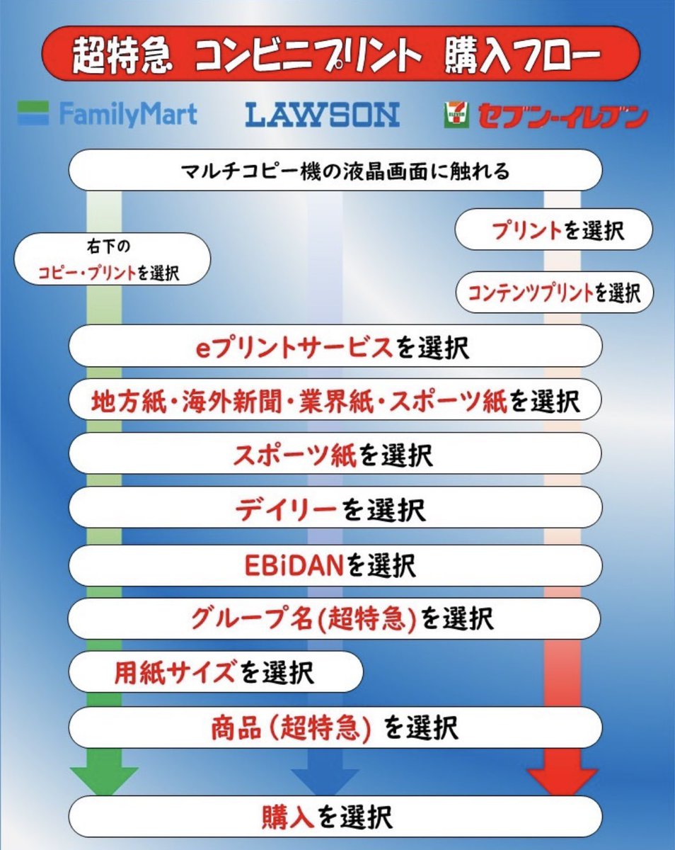 【公式】デイリースポーツ EBiDAN 推し活部 tweet media