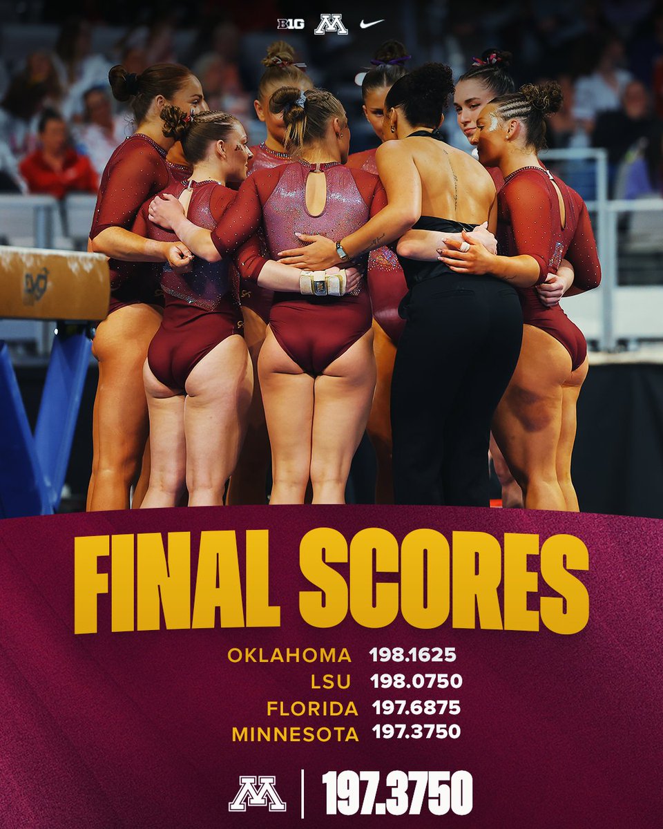 GopherWGym's tweet photo. One heck of a season and so much to be proud of!

Thanks for following along everyone.

#Team52 | #AnchoredDown https://t.co/gprTMaTQe5
